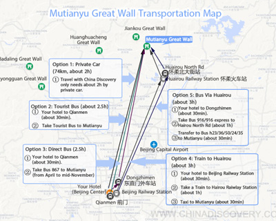 Mutianyu Great Wall Transportation Map