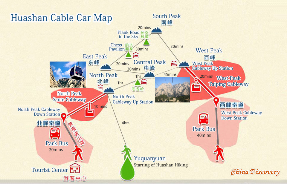 Mount Hua Cable Cars Map