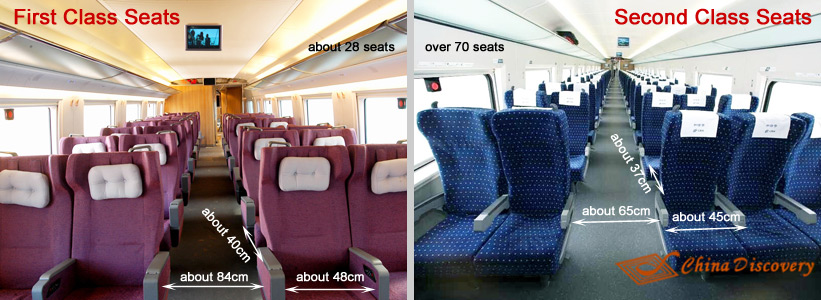 First Class Seats vs. Second Class Seats