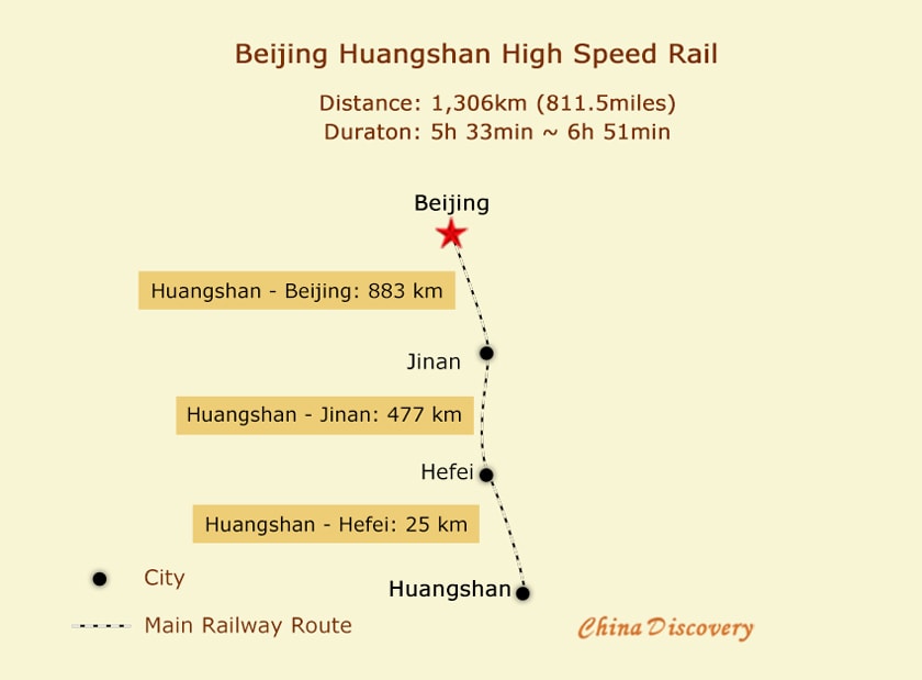 Huangshan Beijing High Speed Rail Map