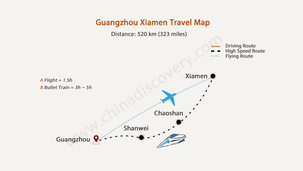 Guangzhou Xiamen Train