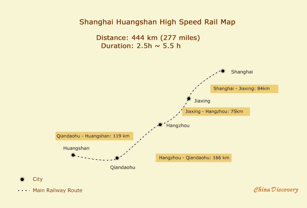 Shanghai Huangshan High Speed Railway Map