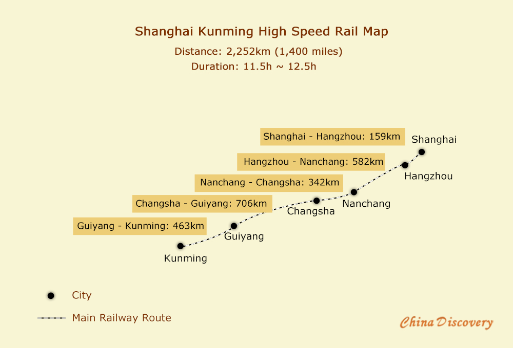 Shanghai Kunming High Speed Railway Map