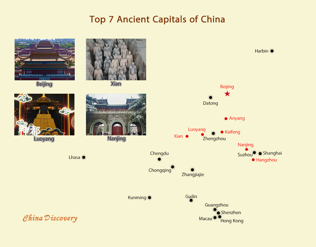 Top 7 Ancient Capitals of China