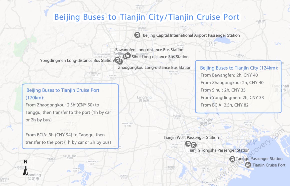 Beijing Bus to Tianjin