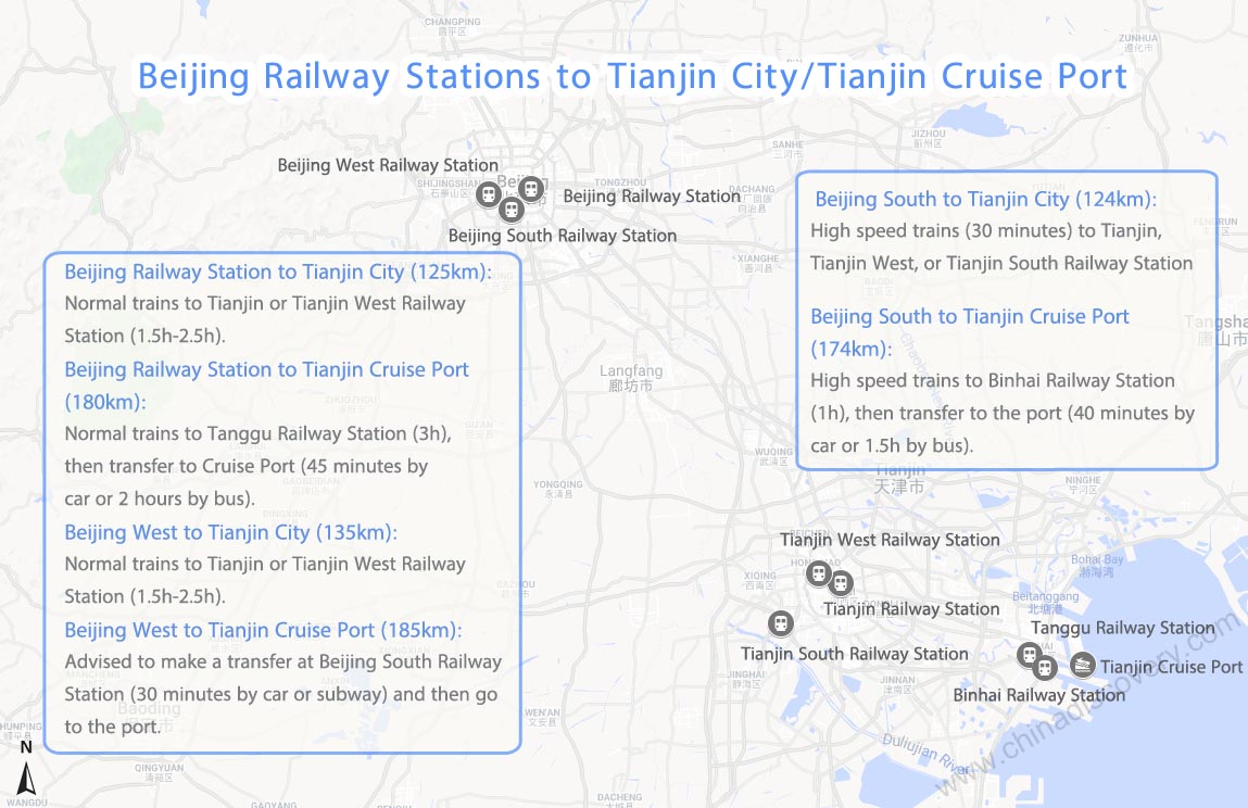 Beijing Railway Stations to Tianjin