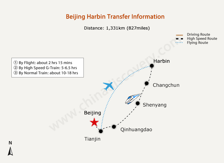 Travel from Beijing to Harbin