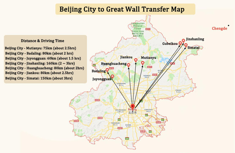 Beijing Travel Tips