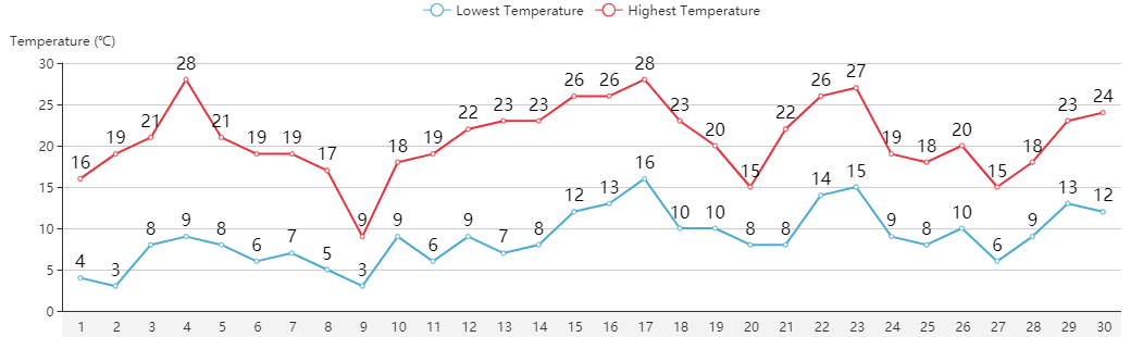 Beijing Weather and Temperature in April