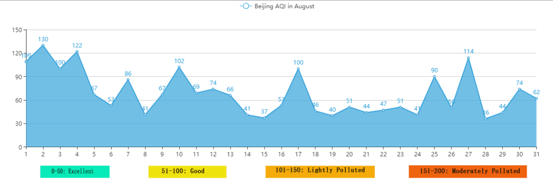 Beijing Weather in August