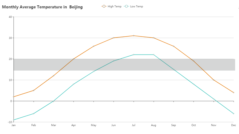 Beijing Average Temperature