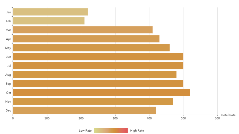 Beijing Average Nightly Hotel Rate