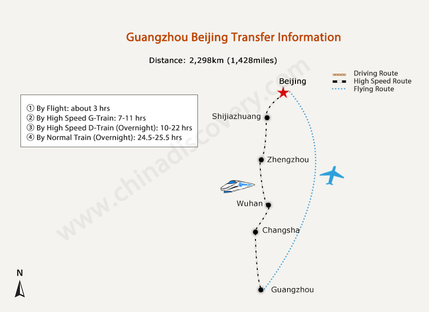 Guangzhou To Beijing Tour Plans Travel By Flights Or Trains 21 22