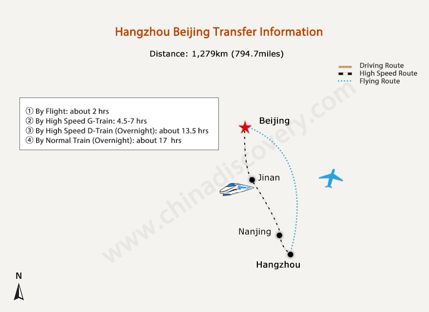 Travel from Hangzhou to Beijing