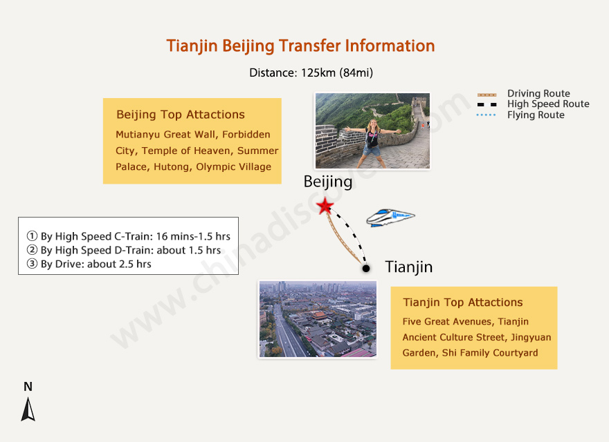 Travel from Tianjin to Beijing