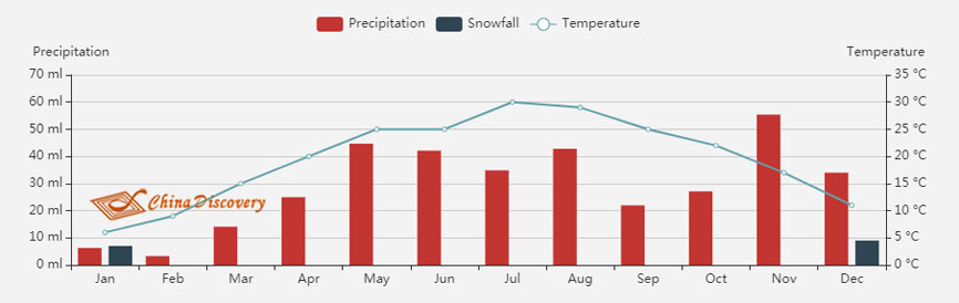 Xiling Snow Mountain Weather