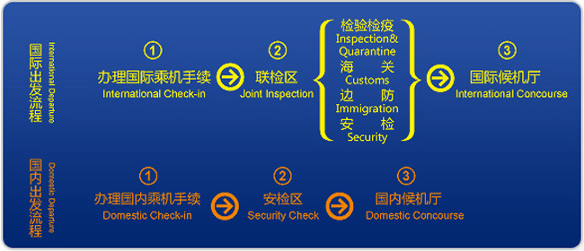 China Flights Departure