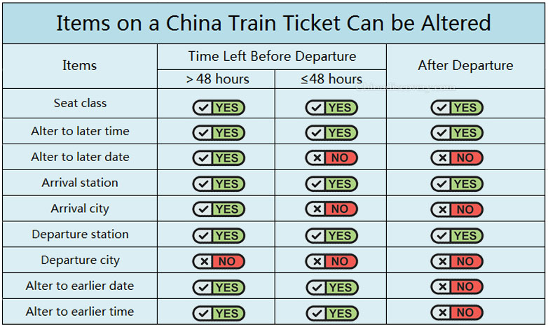 How to Alter China High Speed Train Tickets