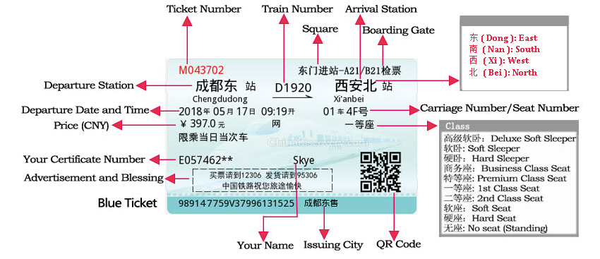 How to Read Train Ticket