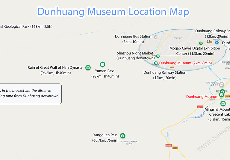 Dunhuang Museum