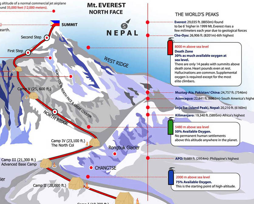 Mount Everest World Map