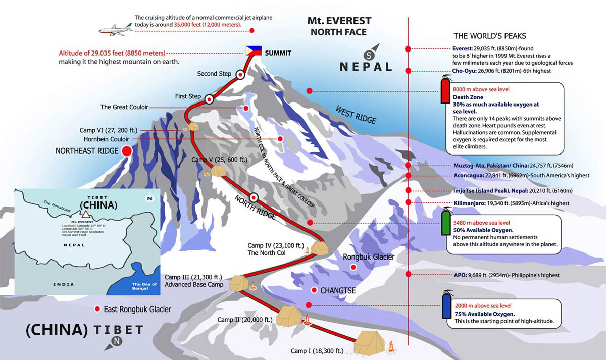 Mt Everest Climbing Map The Ultimate Mt Everest Tourist Route Maps RTWU Mt Everest Climbing Map The Ultimate Mt Everest Tourist Route Maps RTWU