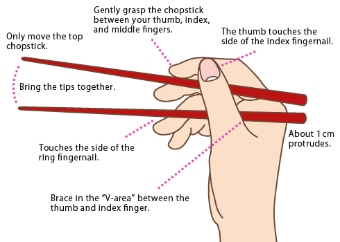 How to Use Chopsticks
