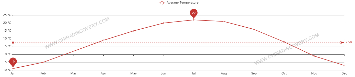 Jiayuguan Weather