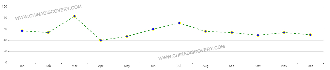 Average AQI of Zhangye