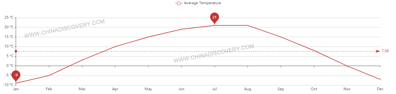 Average AQI of Zhangye