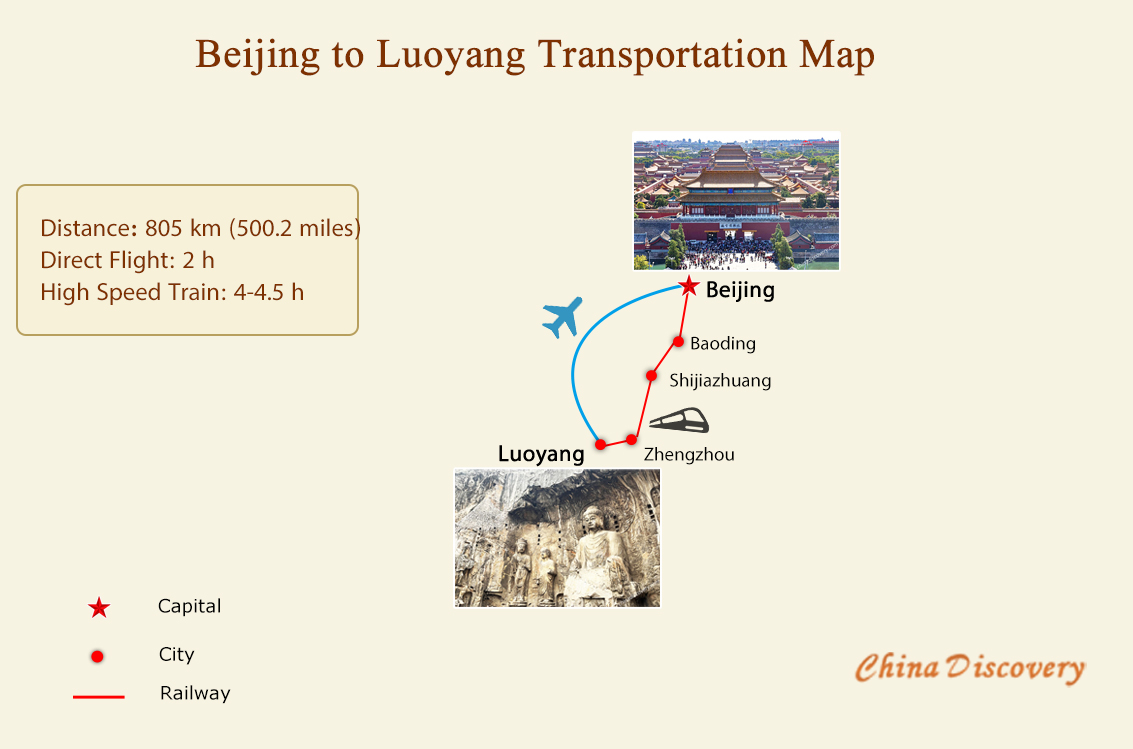 Travel from Beijing to Luoyang