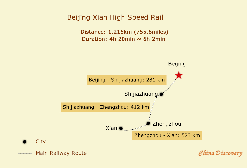 Beijing Xian High Speed Railway Map