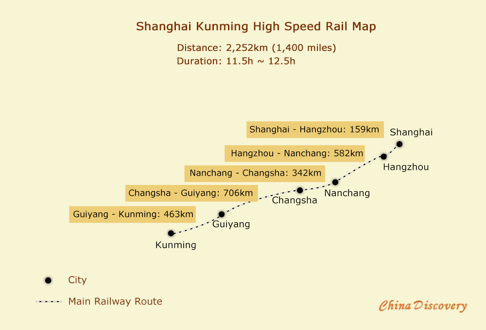 Shanghai Kunming High Speed Railway Map