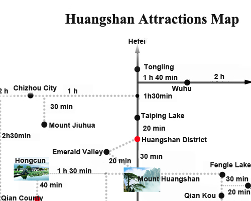 Huangshan Attraction Map