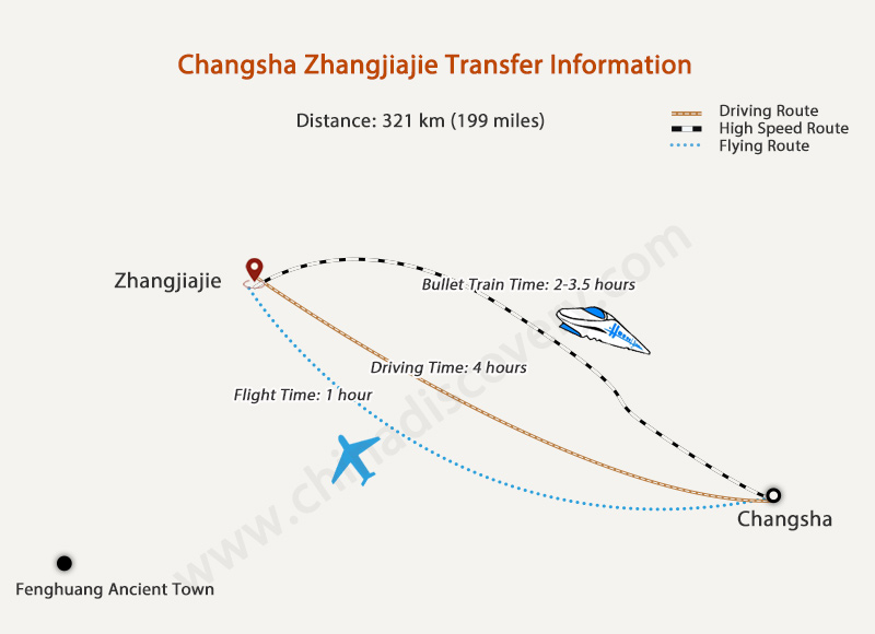 Changsha Fenghuang Transportation Map