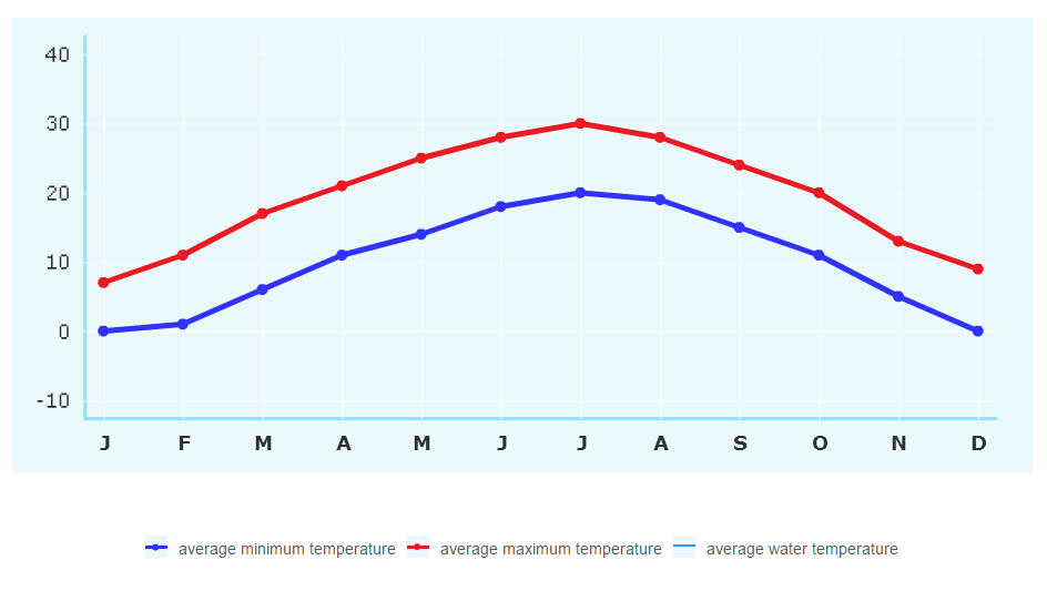 Jiuzhaigou Weather Forecast