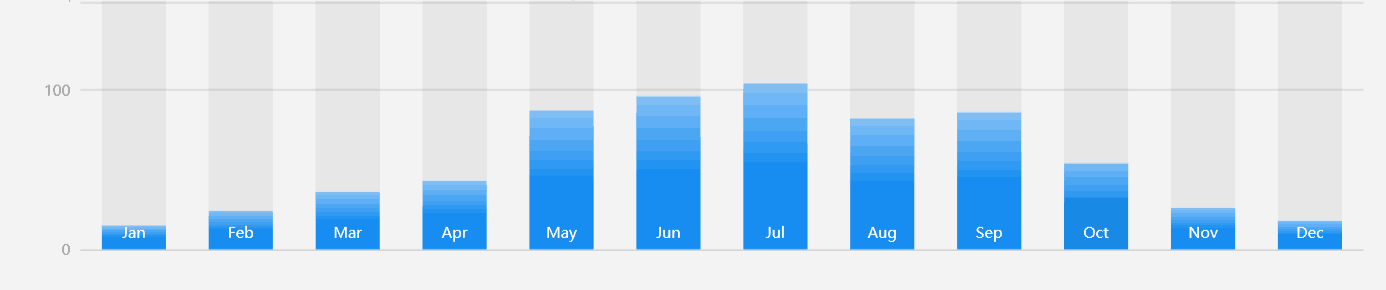 Average Rainfall of Jiuzhaigou