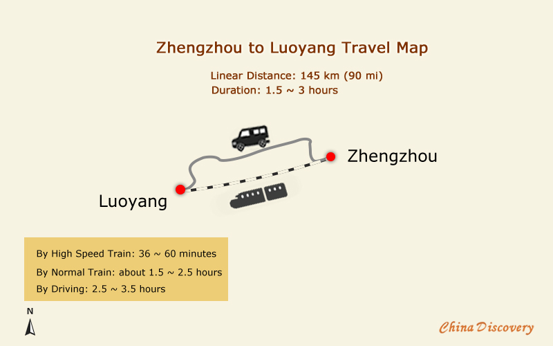 Zhengzhou to Luoyang Travel Map