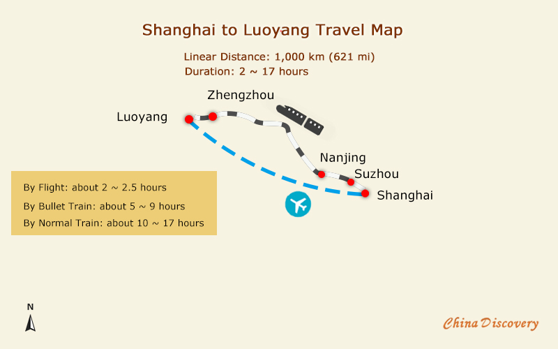 Luoyang Transportation
