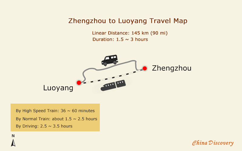 Luoyang Transportation