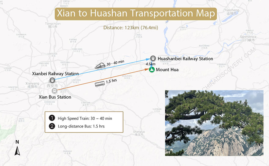 Travel from Xian to Huashan