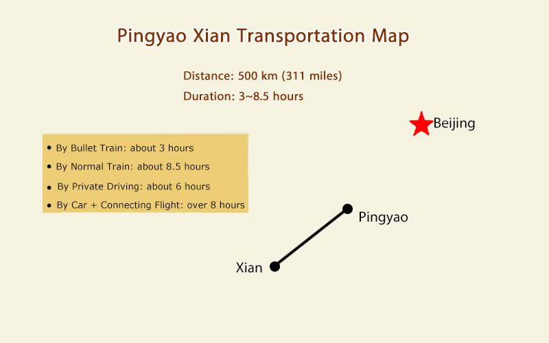 Xian Pingyao Transportation Map