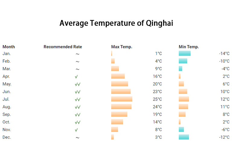 Qinghai Weather and Best Time