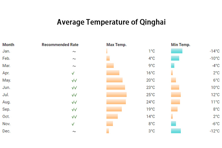 Qinghai Weather and Best Time