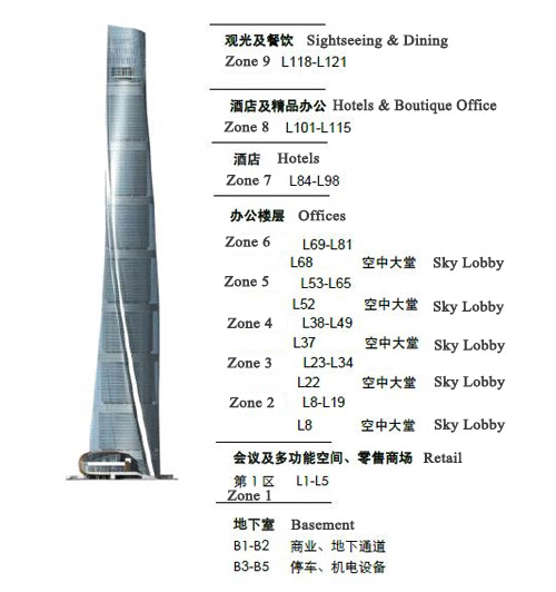 Шанхайская башня чертежи