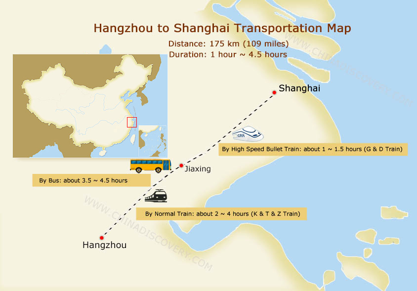 Hangzhou to Shanghai