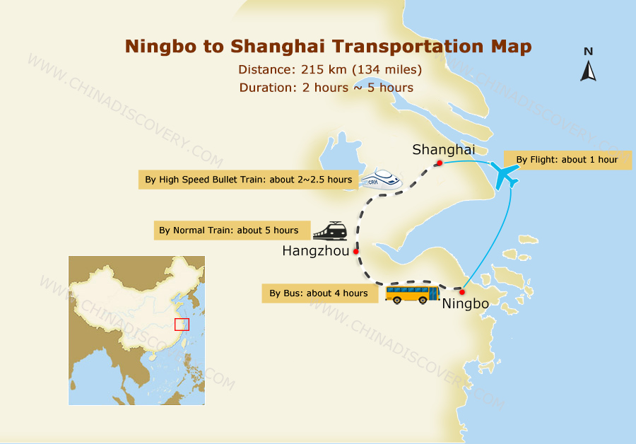 Ningbo to Shanghai