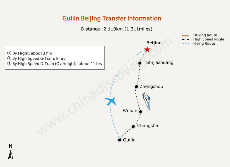 Travel from Guilin to Beijing