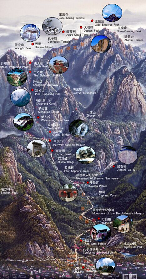 Mount Tai Attractions Map