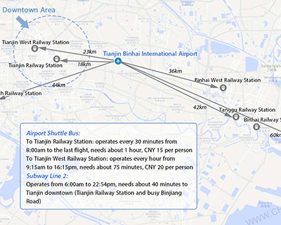 Tianjin Travel Guide - Maps